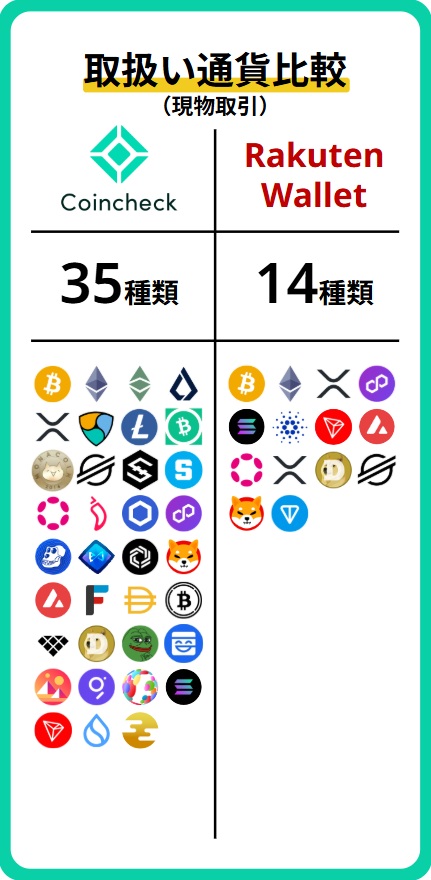 銘柄比較(現物)