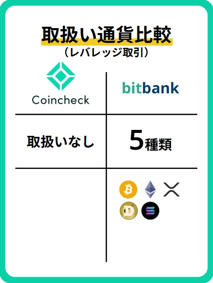 銘柄比較(信用)