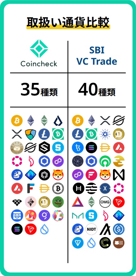 銘柄比較(現物)