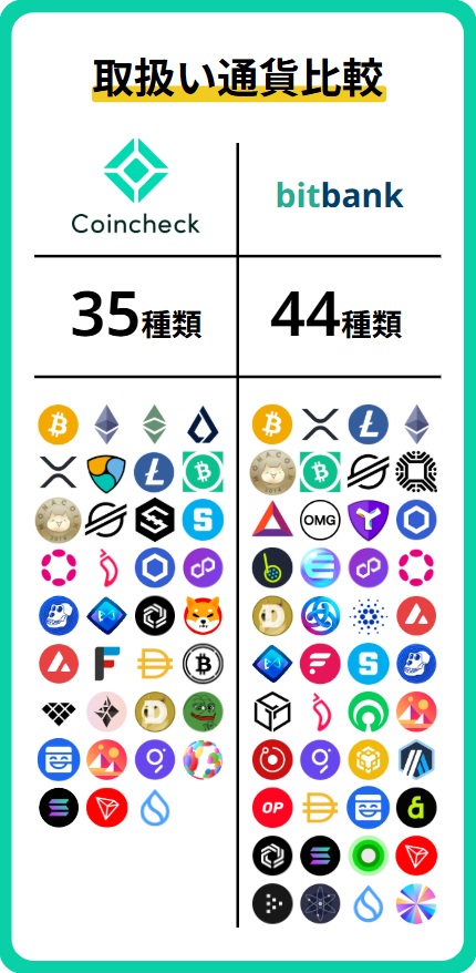 銘柄比較(現物)