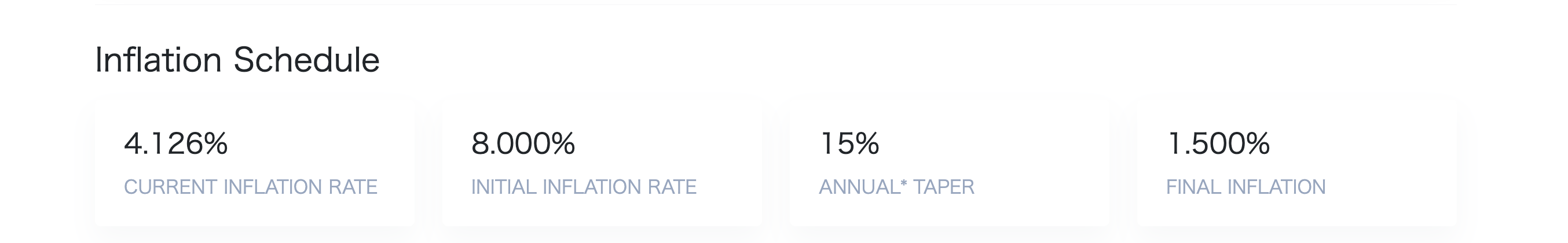 Solana Inflation Schedule