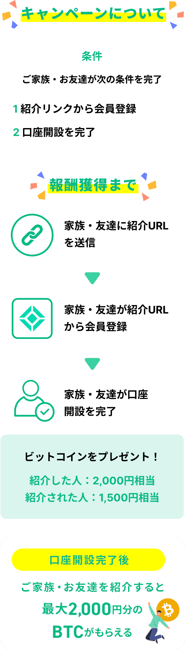 家族友だち紹介プログラム | Coincheck（コインチェック）